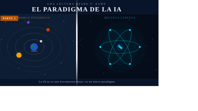 El Paradigma de la IA — Parte 2: Por qué fracasan las organizaciones