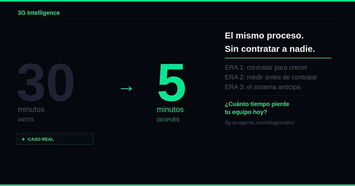 Lo que parece falta de gente, es falta de proceso